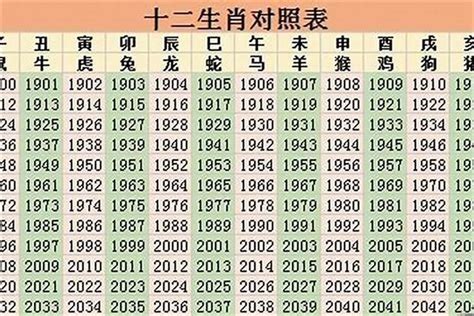 1971年属相|71年属什么生肖 1971年出生是什么命